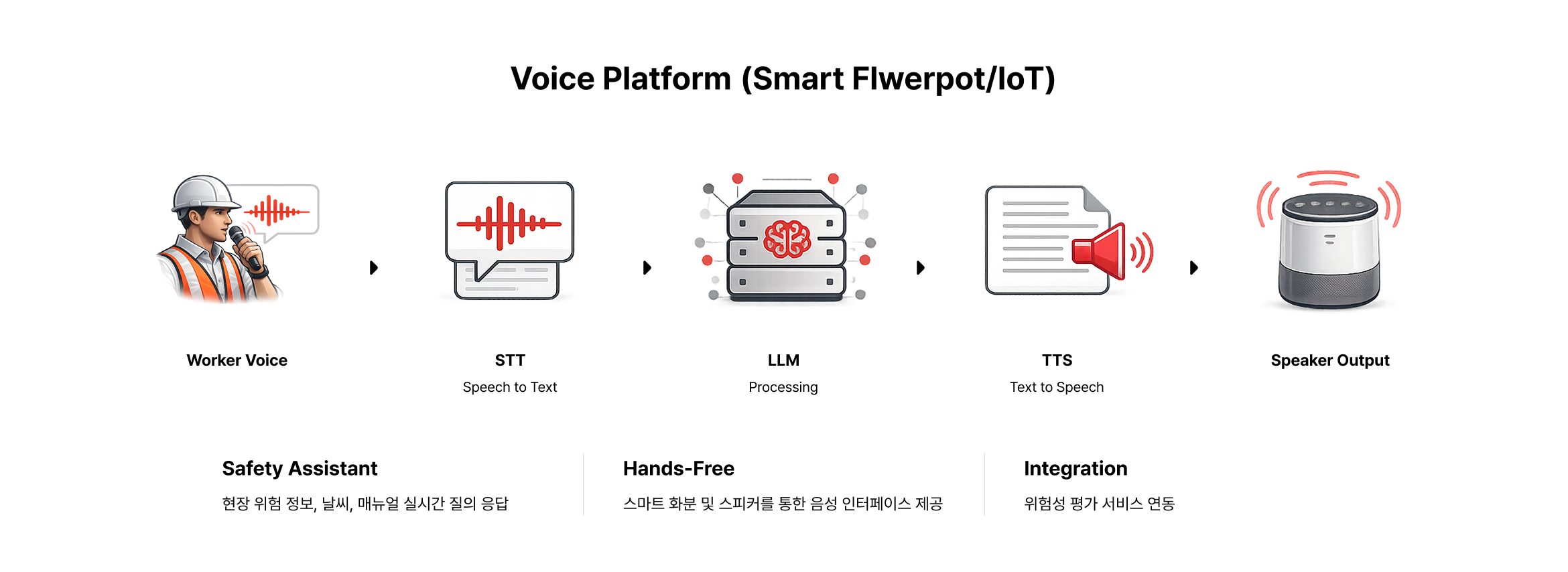 현장 업무지원 AI 상세 이미지