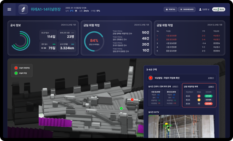 Digital Twin 서비스 이미지